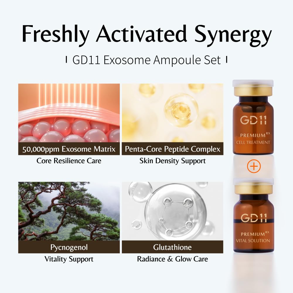 GD11 - Premium Rx Cell Exosome Treatment | Premium Home Aesthetic Skin Care Set for Skin Regenerating Serum