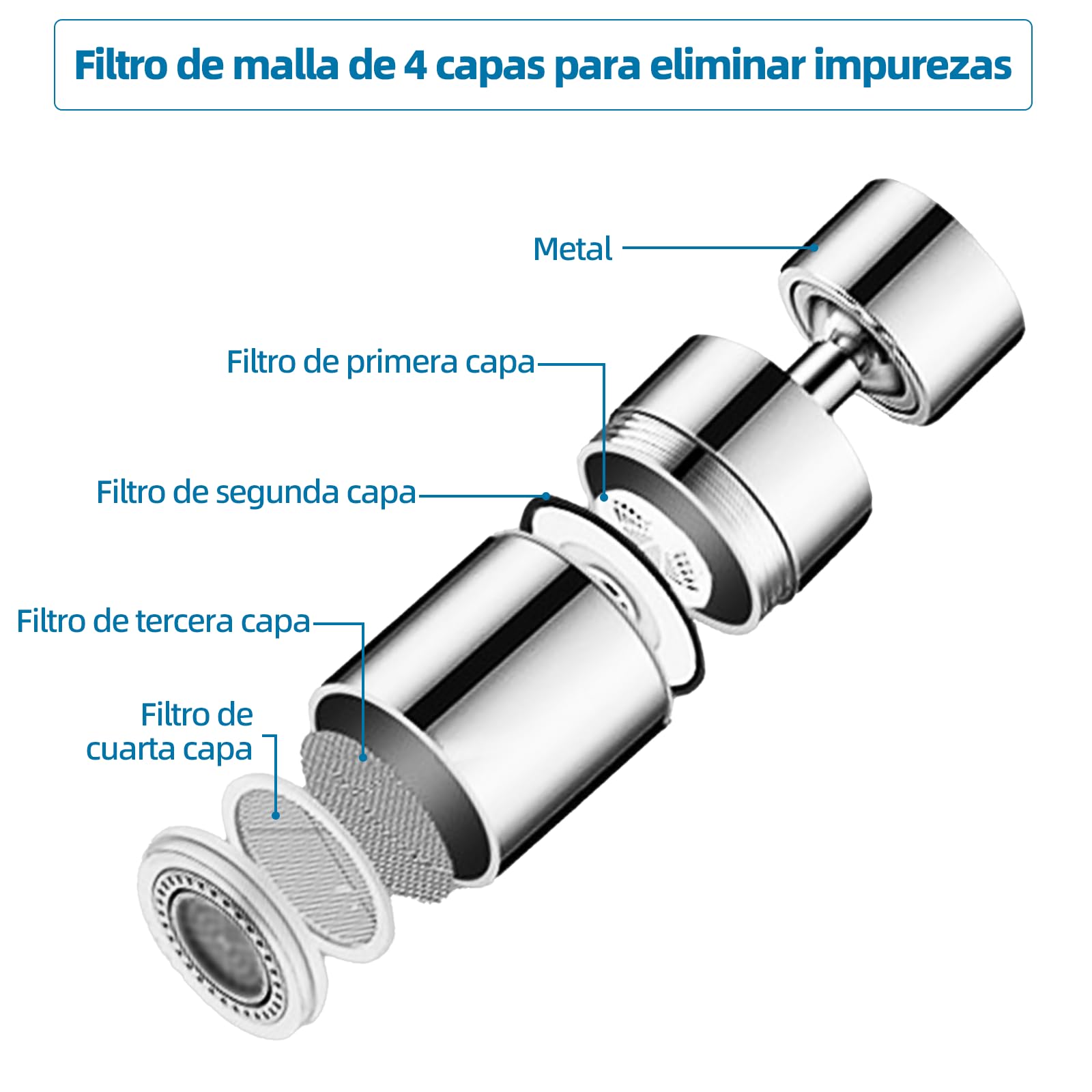 Esufeir 360 Giratorio Aireador Grifo Cocina FM22/M24 con Adaptador,Extension Difusor Atomizador Fregadero,Boquilla Cabezal Filtro Extensor Grifo Lavabo,Alargador Alcachofa Dosificador Acople Ducha - 4