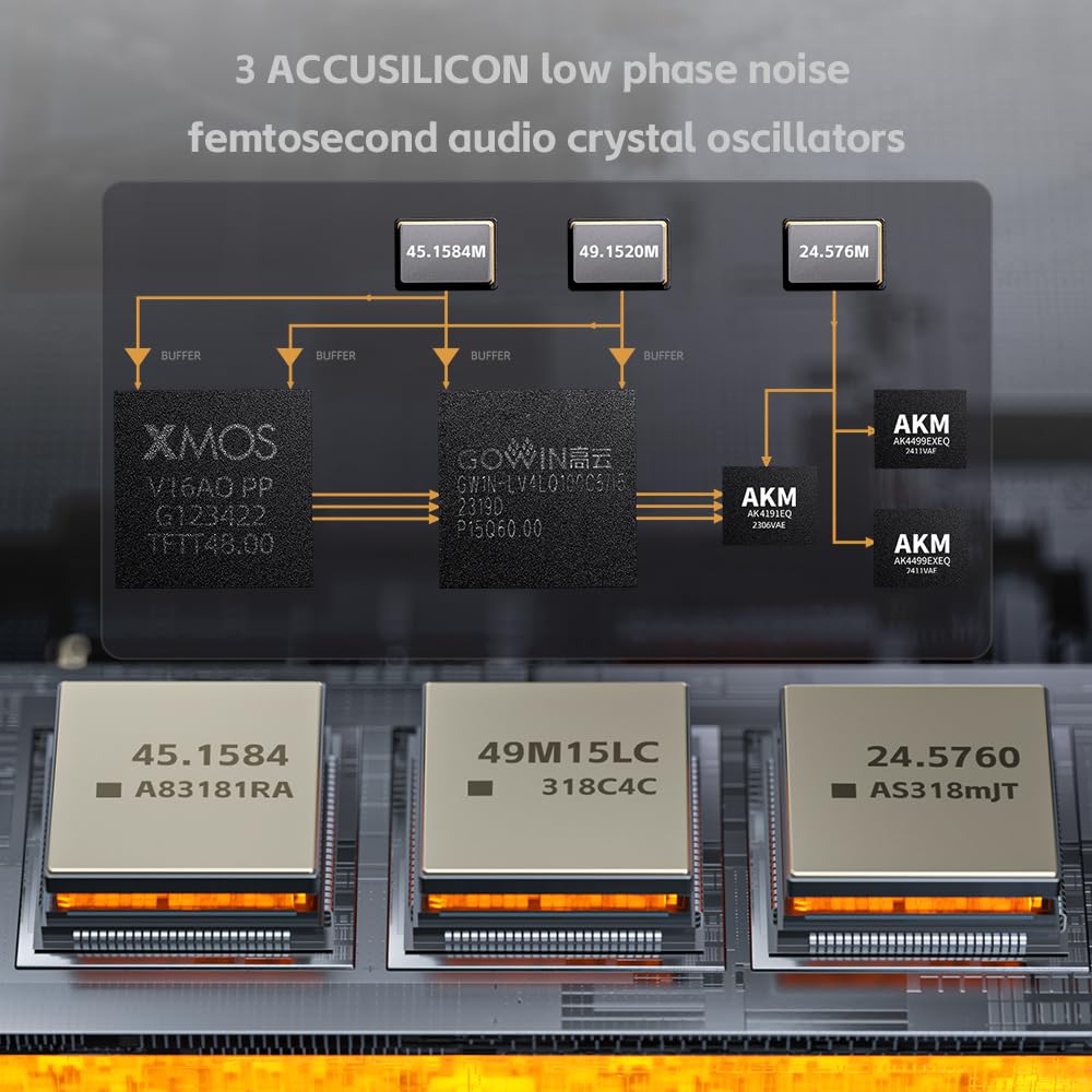 FiiO K17 DAC de Bureau et ampli Casque