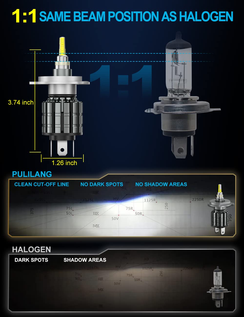 Bombillas H4 HB2 9003 LED, 360° 12V 80W 18000LM 400% Brillante 6000K Blanco con Ventilador LED H4 Faro de Coche H4 Luz de Cruce y Carretera, 1:1 Reemplazo Lámparas Halógenas Plug & Play, 2PCS