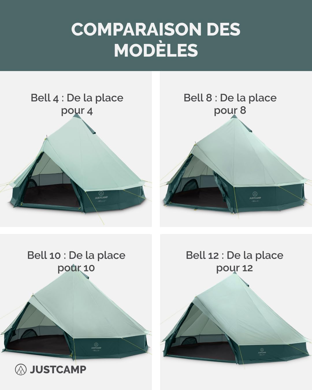 JUSTCAMP Bell 8 Tipi Tente - Tente de Camping extérieure 8 Personnes/Places (Jusqu’à 10), 4 Saisons, familiale, imperméable, Premium XXL géante - 4 x 4 x 2,5 m - 12,5kg - Menthe