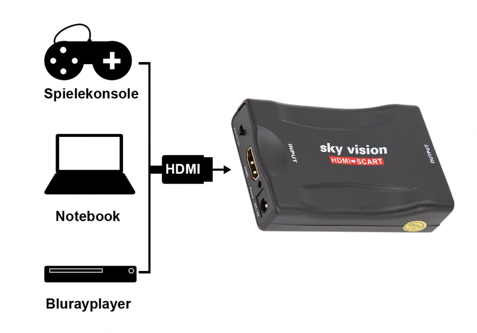 Konwerter HDMI na SCART, przetwornik HDMI, sky vision HDMI do SCART adapter 1080P 60Hz HD do DVD, Blu-Ray, PS4, PS3, Xbox, Sky
