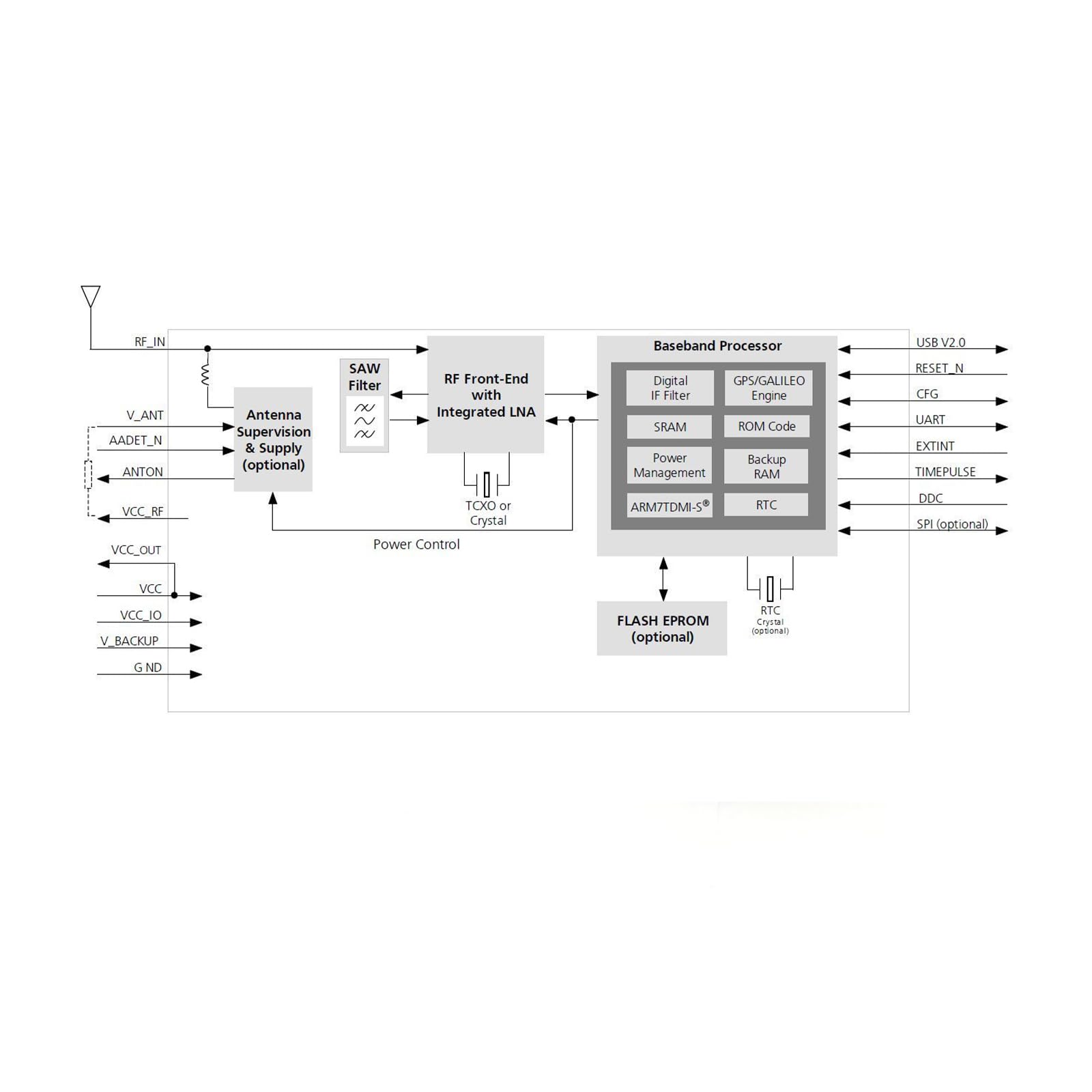 GY-NEO6MV2 NEO-6M Modulo controller di volo GPS 3V-5V con antenna super ceramica per Arduino EEPROM APM 2.5 (confezione da 2)