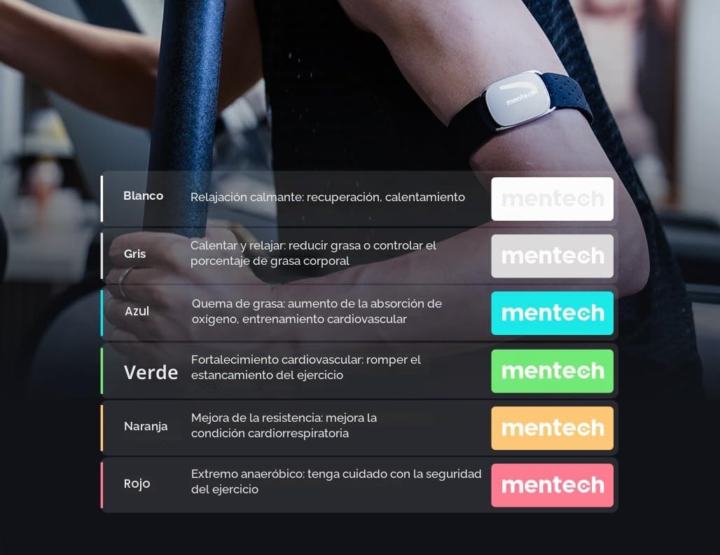 Passion HRM01 - Brazalete de frecuencia cardíaca Brazo Bluetooth Ant+ Sensor Óptico Monitoreo del sueño Compatible con Strava, Garmin, Wahoo, Apps... IP67