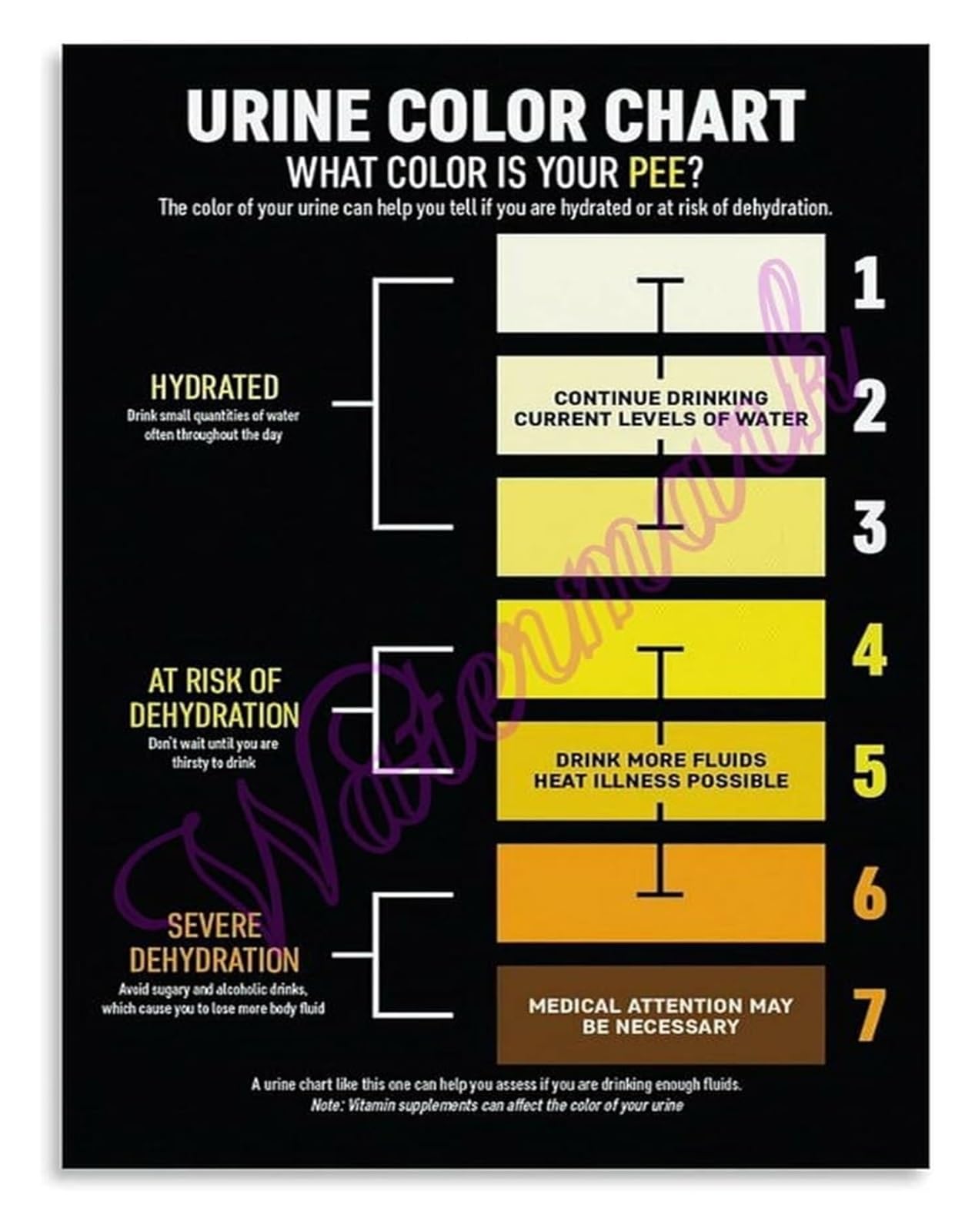 PKNVKZIDK Heat Stress First Aid Poster Rapid Cooling Techniques IV Fluids Monitoring Recovery Chart Bedroom Wall Print