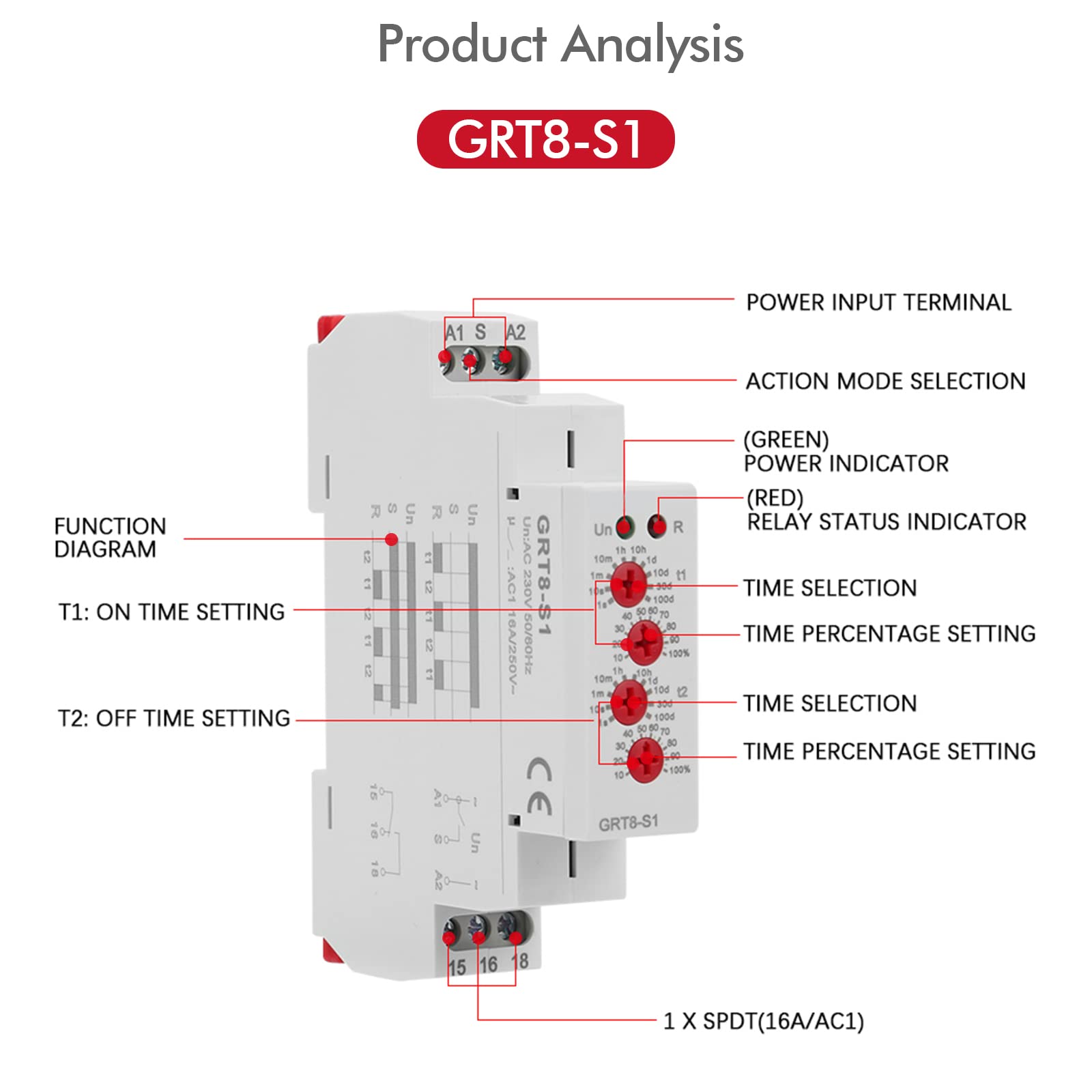 DEWIN Cykl Asymetryczny timer, przekaźnik cyklu GRT8-S1 mini asymetryczny cykl timer/off powtarzający się czas cyklu AC 230V