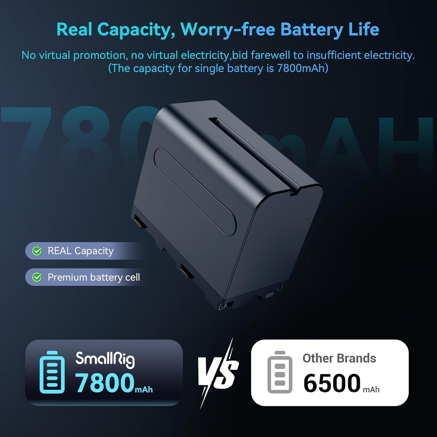 SMALLRIG Batteries (7800 mAh 2 Packs) et Kit Chargeur LCD Chargeur Rapide Compatible avec NP-F970, NP-F960, NP-F950, NP-F930, NP-F550, NP-F570, NP-F750 Batteries pour Sony Caméscopes - 3823