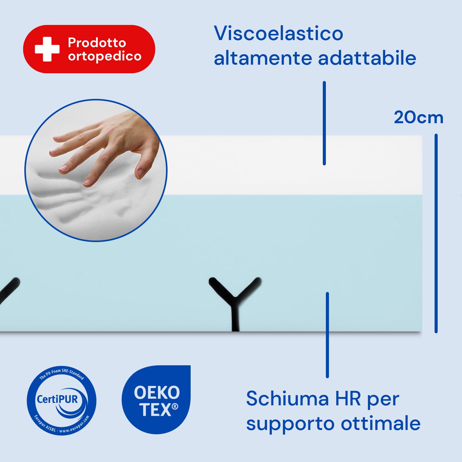 Geriafy Materasso memory foam Professional V6 per letto elettrico 80x190 cm | 20 cm di spessore, 6 cm di memory foam, schiuma HR, fodera impermeabile e lavabile