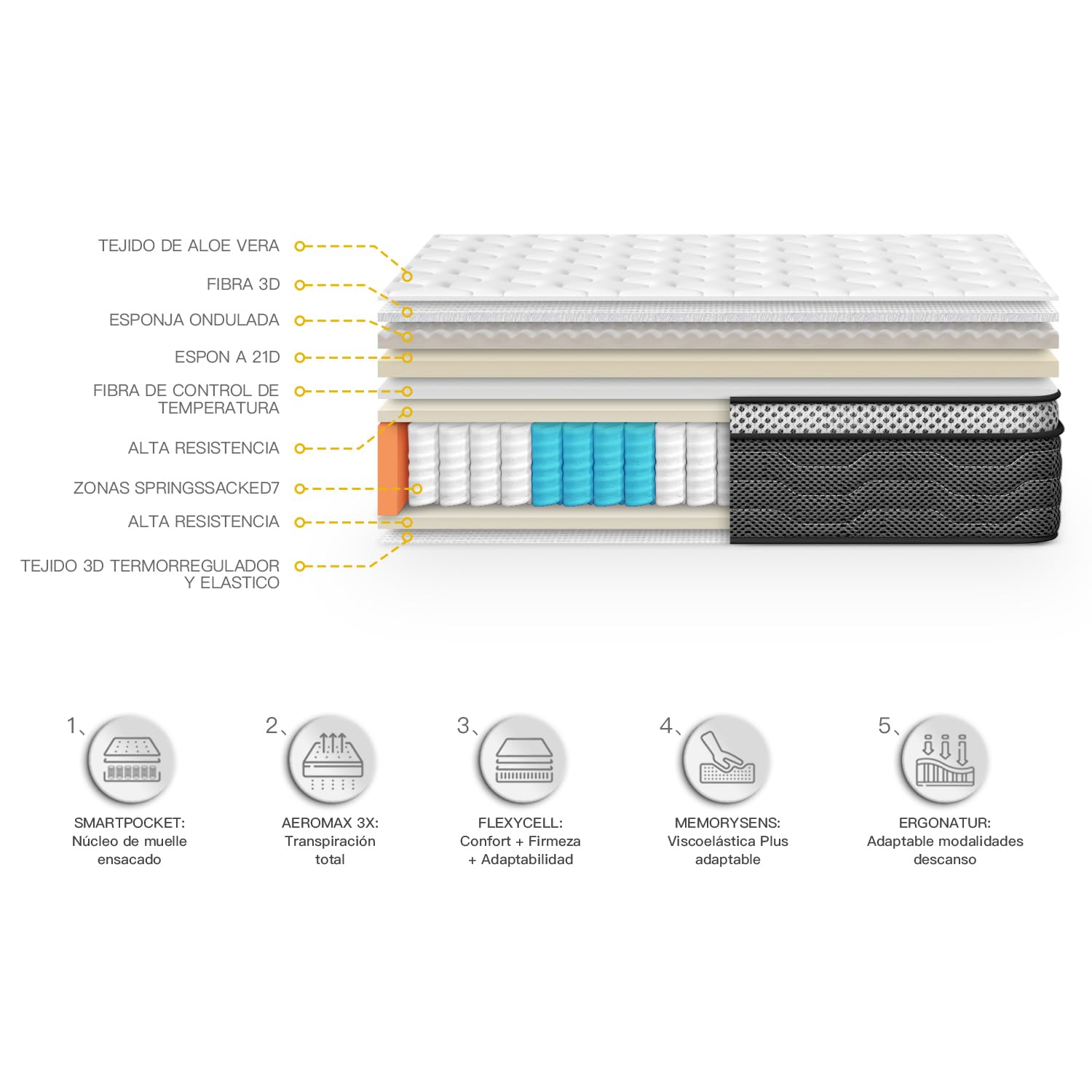 TEENO Colchón 150x190 | Altura 27 cm | Colchón Viscoelástico | Firmeza Media-Alta | Núcleo de Muelle Ensacado | Cama Doble | Transpirable | Antibacterias | Hipoalergénico