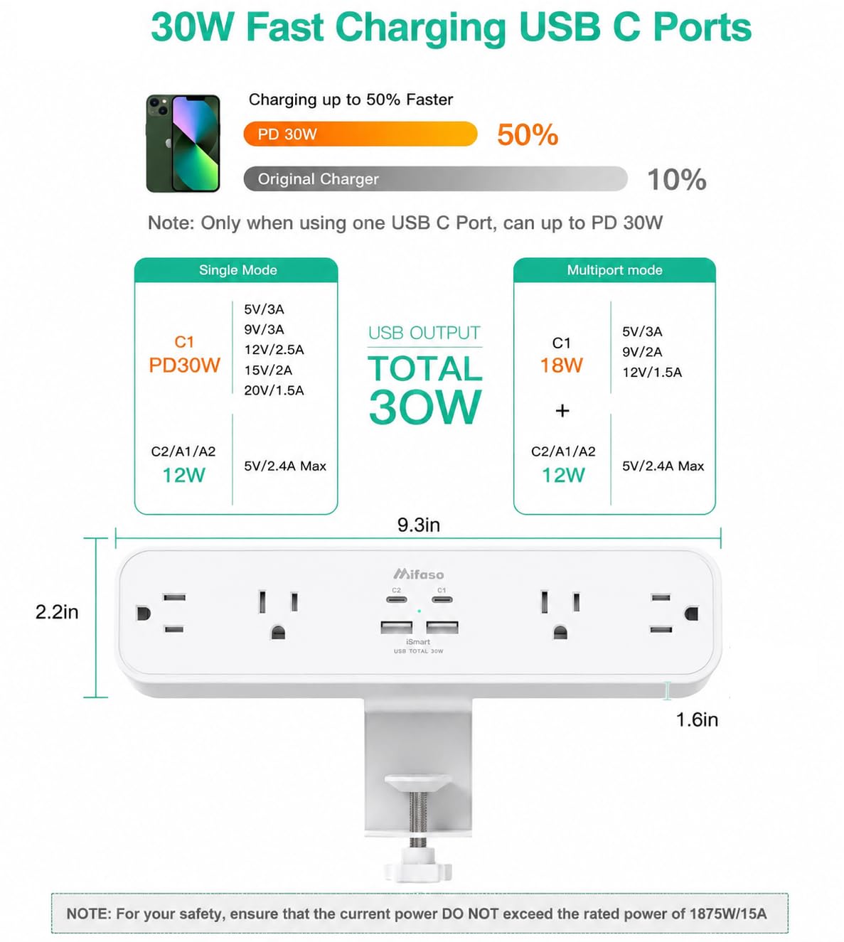 PD30W - Abrazadera de computadora, protector de sobretensiones para montaje en computadora, estación de carga rápida, estante de computadora con 4 tomacorrientes, 4puertos USB (2USB C), cable de