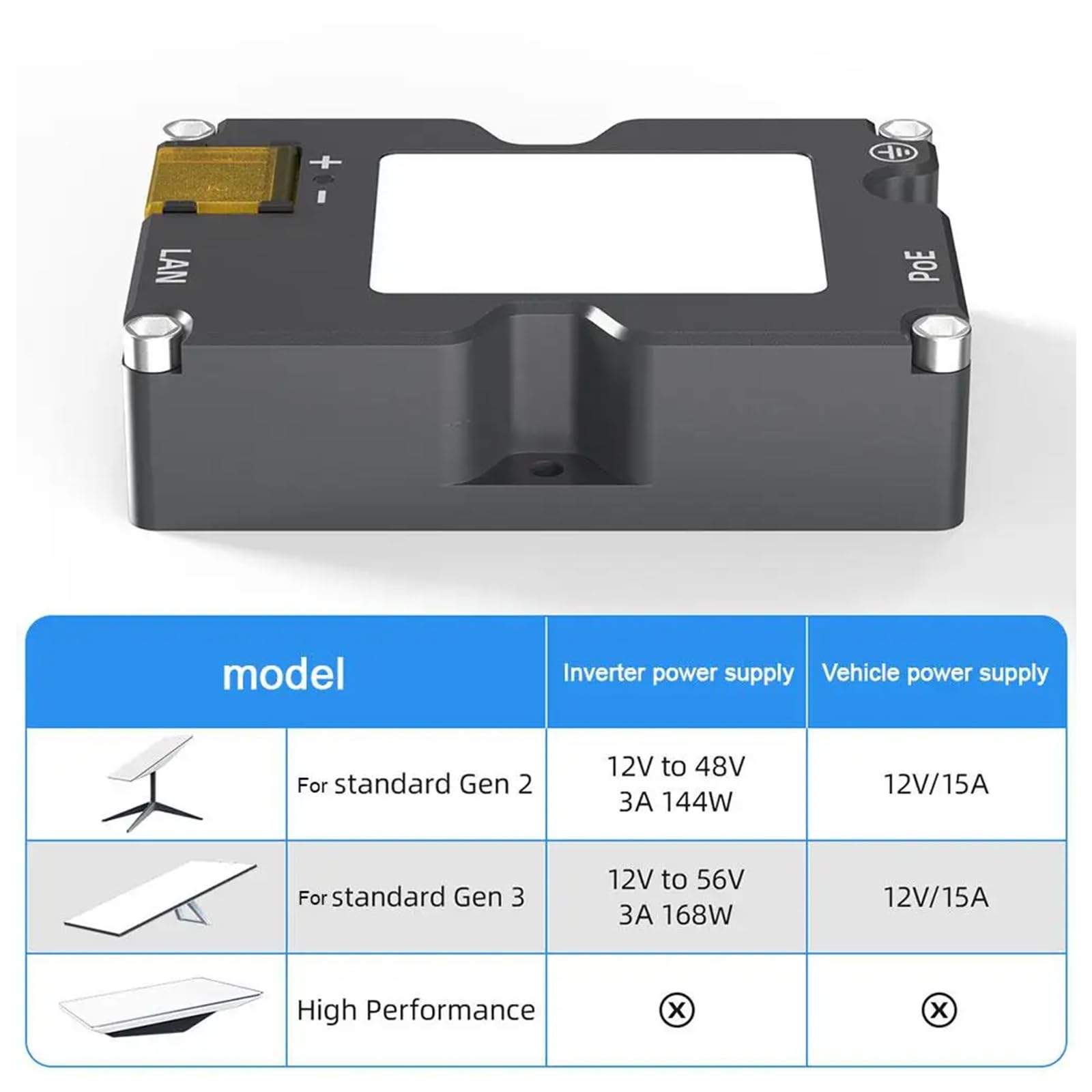 Adattatore di rete in lega di alluminio da 150 W per una connessione Internet stabile con supporto Gigabit Ethernet