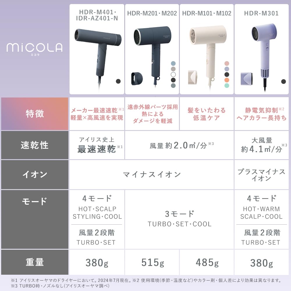 Amazon | 【MiCOLA】アイリスオーヤマ イオンドライヤー メーカー最速