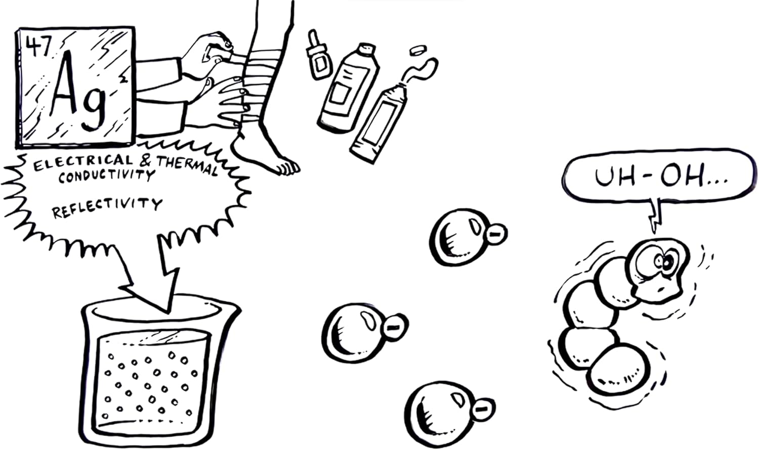 First Aid Kit Gel, 32 PPM Silver Healing Wound Dressing Solution, SilverSol Ag₄O₄ Nano Particles Up to 10x More Powerful Than Other Silver Products, FSA HSA Approved Products, 3 oz