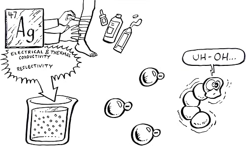 Miniatura 7 de Kit de primeros auxilios Gel Solución de curación de heridas de plata de 32 PPM Nanopartículas SilverSol Ag4O4 hasta 10 veces más potentes que