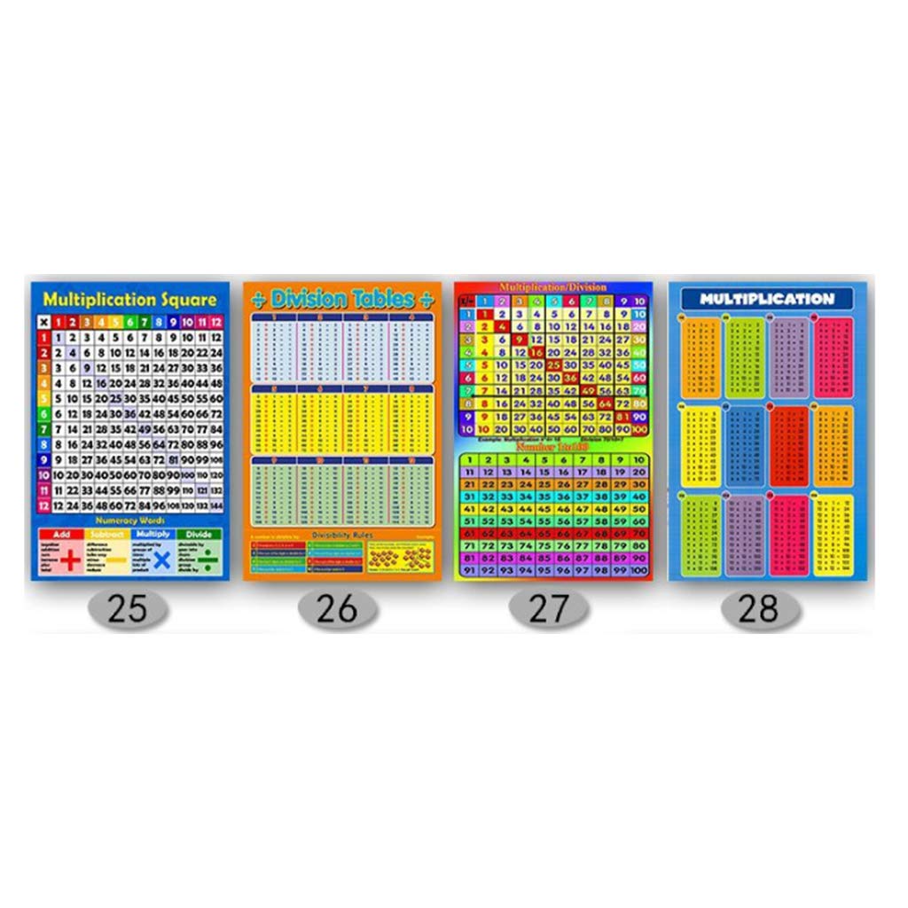 Multiplication Carré 1-12 Fois Tables - Tableau Mural Éducatif pour Enfants, Affiche Art Print