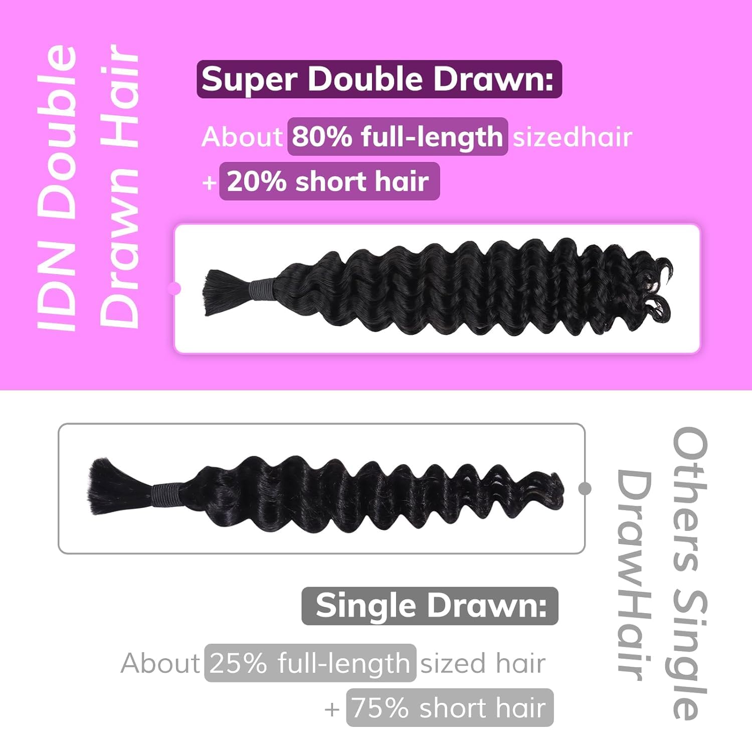 IDN BEAUTY Human Braiding Hair 16 Inch 50g Bulk Boho Hair For Braiding Deep Wave Natural Black Bulk Human Hair For BoHo Braids No Weft 15A Vietnam Virgin Braiding Hair - Image 2