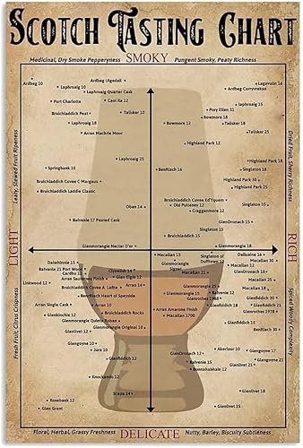 Metal Tin Sign Scotch Tasting Chart Poster Home Decor Funny Signs Retro Metal Tin Sign Vintage Sign for Home Coffee Wall Decor 8x12 Inch