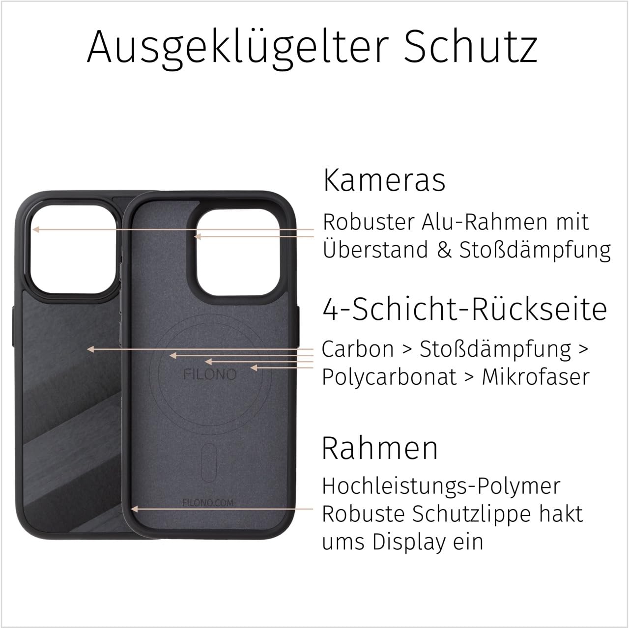 FILONO Carbon Hülle für iPhone 15 Pro Max | dünn | Made in Germany | mit Kamera-Schutz, Magnet-fixierbar | Hybrid Case