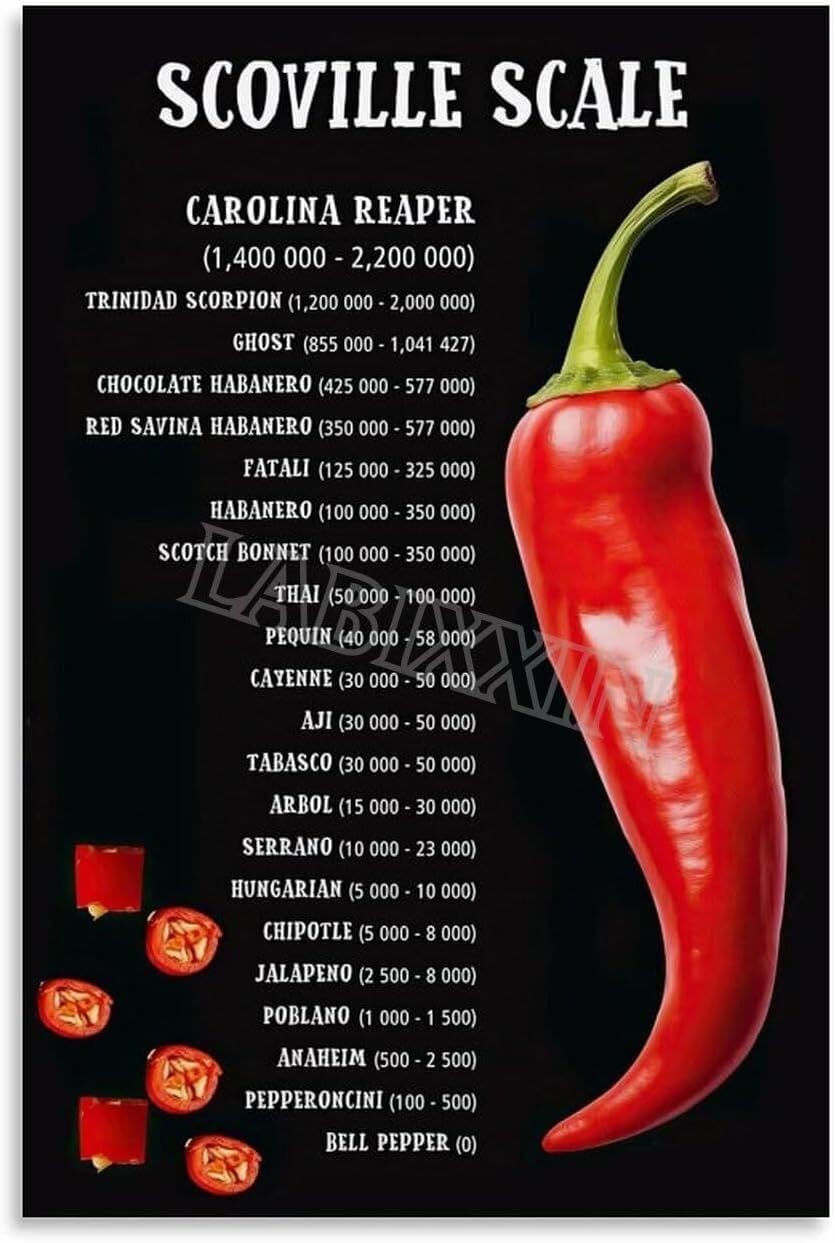 SSOPTMCB Pepper Heat Level Poster - Scoville Scale Chart for Chili Enthusiasts, Home Cooks, Kitchen Wall Decor(Unframed,16x24inch(40x60cm))