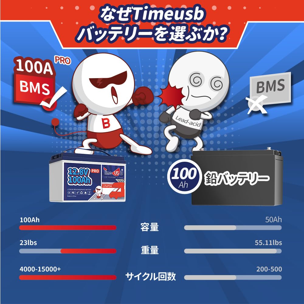 Amazon | Timeusb リン酸鉄リチウムイオンバッテリー 12V 100Ah