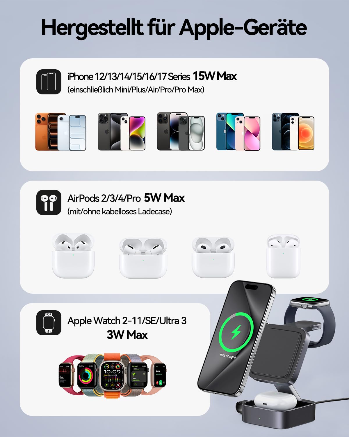 3-in-1 Ladestation für Apple, Magnetisches Faltbares Kabelloses Ladegerät mit Mag-Safe für iPhone 17e/17/16/15/14/13/12/Air Serie, Apple Watch & AirPods Pro/4/3/2 mit Schnell-Adapter
