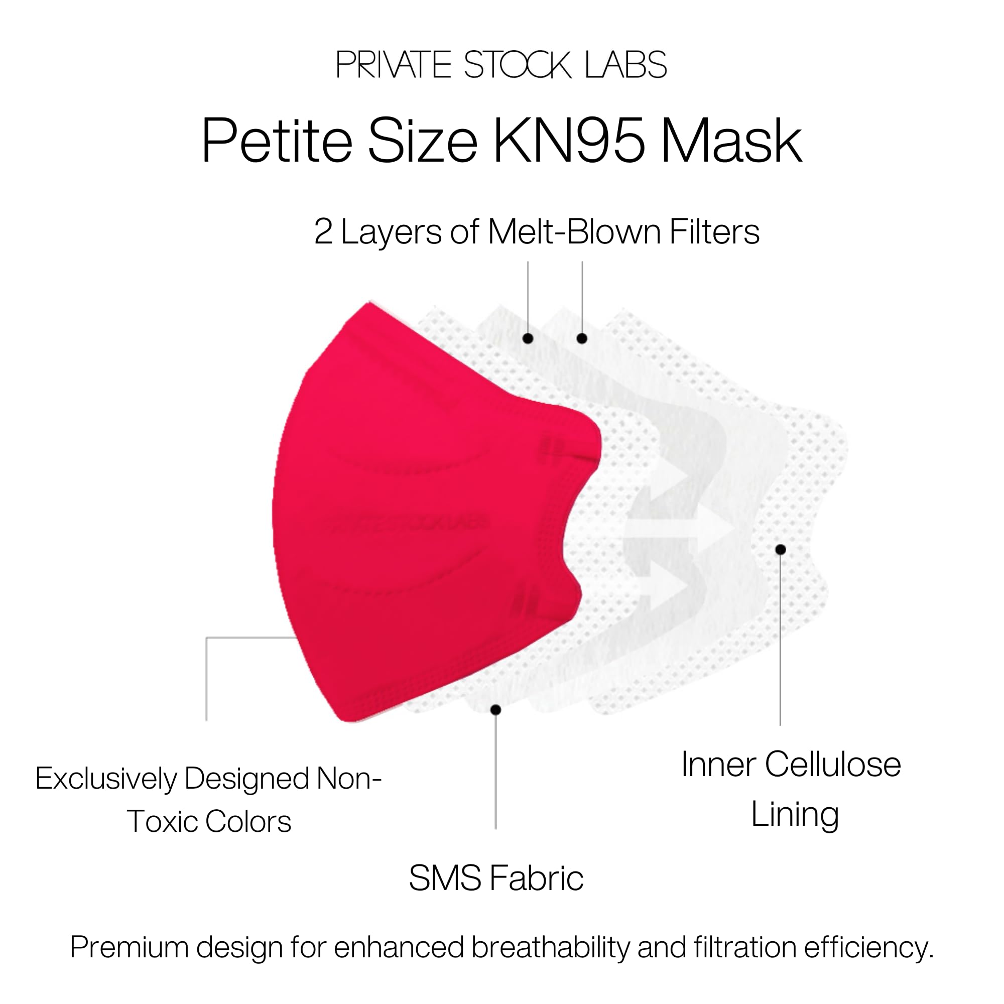 Private Stock Labs KN95 Face Mask Petite Size - Pack of 5, Individually Sealed, Comfortable Fit, Breathable, Ideal for Women and Children 8+. (1, Neon Infrared)