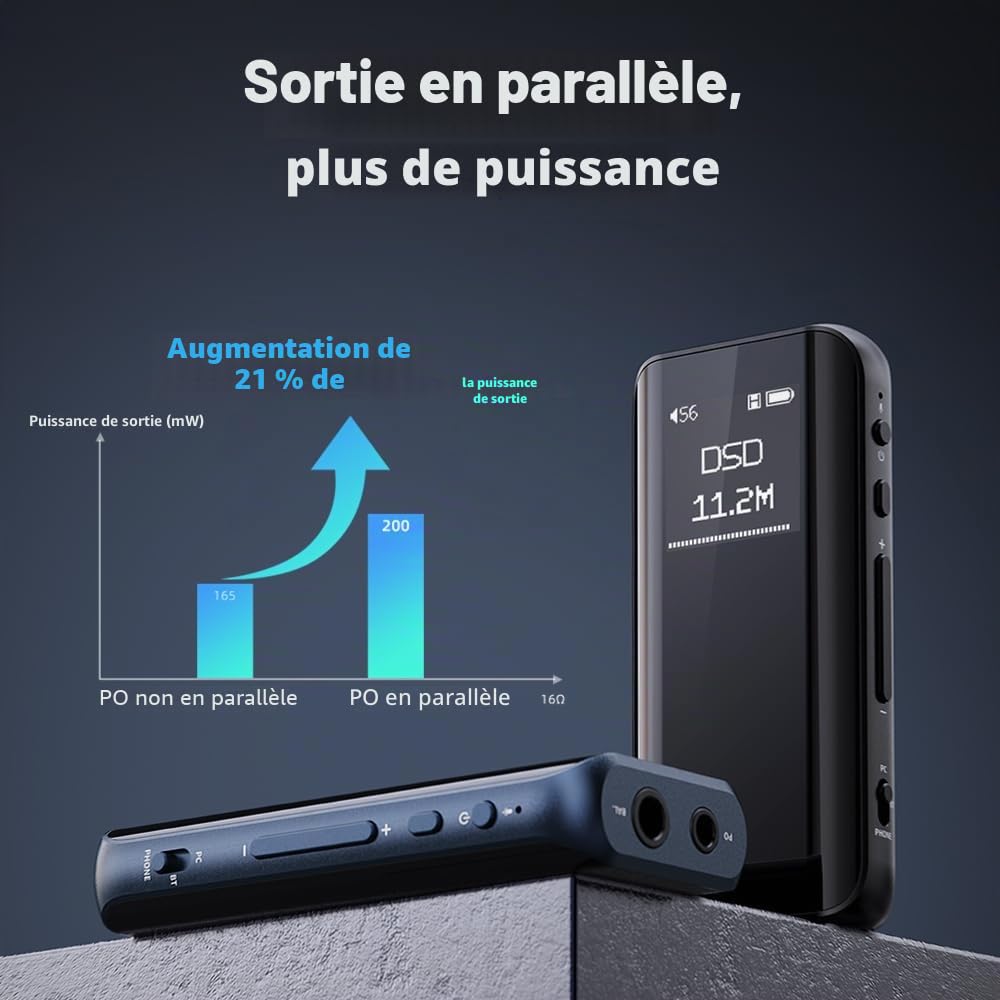 FiiO BTR15 - Récepteur Bluetooth et DAC USB