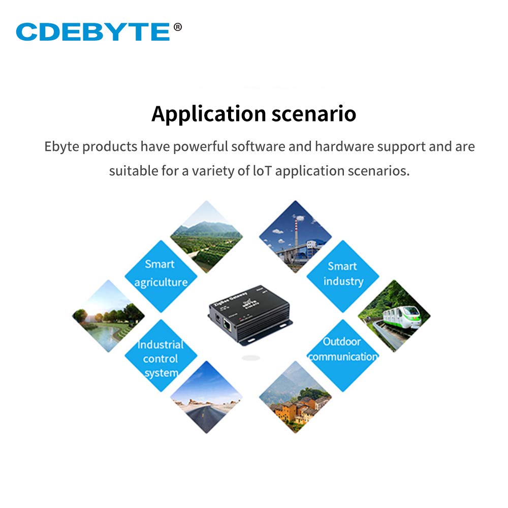 High Power ZIGBEE Gateway 100M Adaptive Network Speed Full Duplex 4 Working Modes Sopports Two SOCKETs