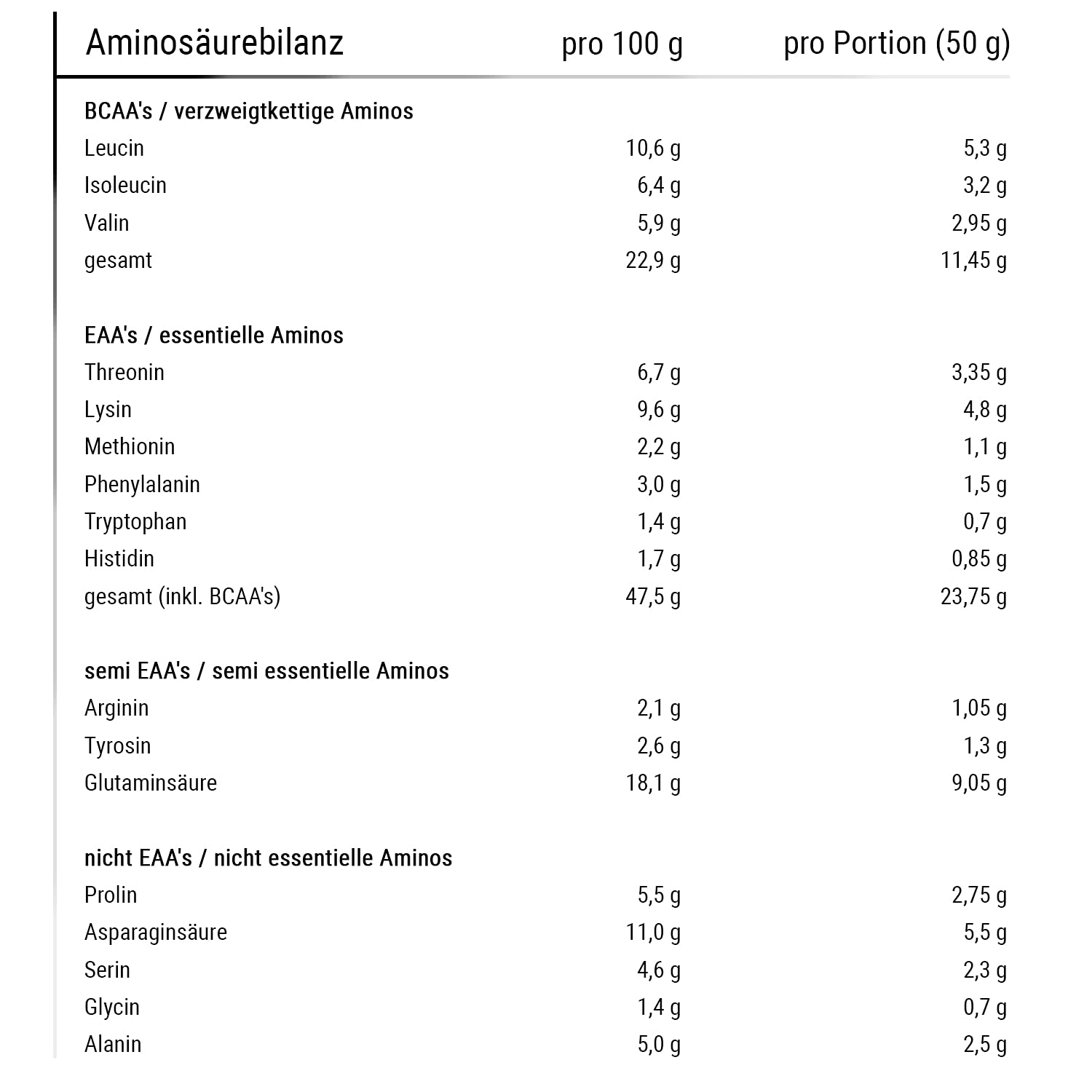 Bodybuilding Depot Whey Protein Pulver 1kg - Vanille | umweltfreundlich in Papier verpackt