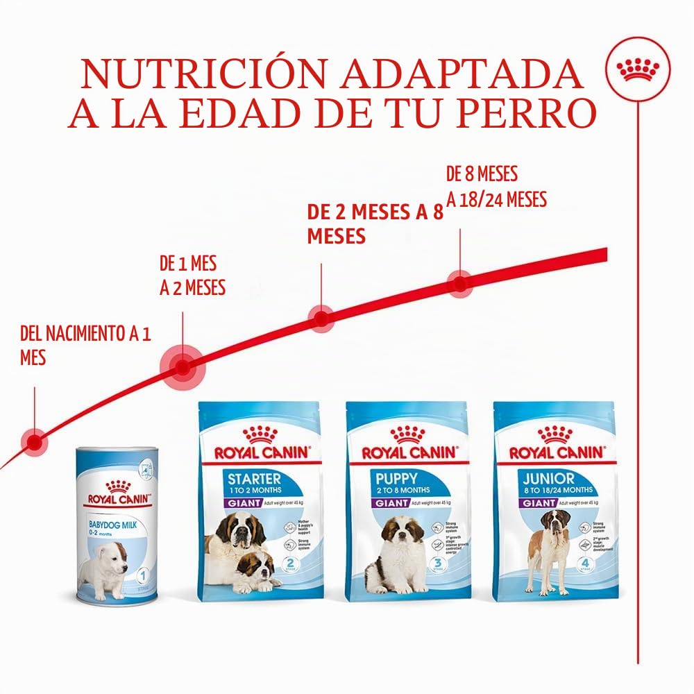 Royal Canin C-08495 S.N. Giant Starter - 15 Kg