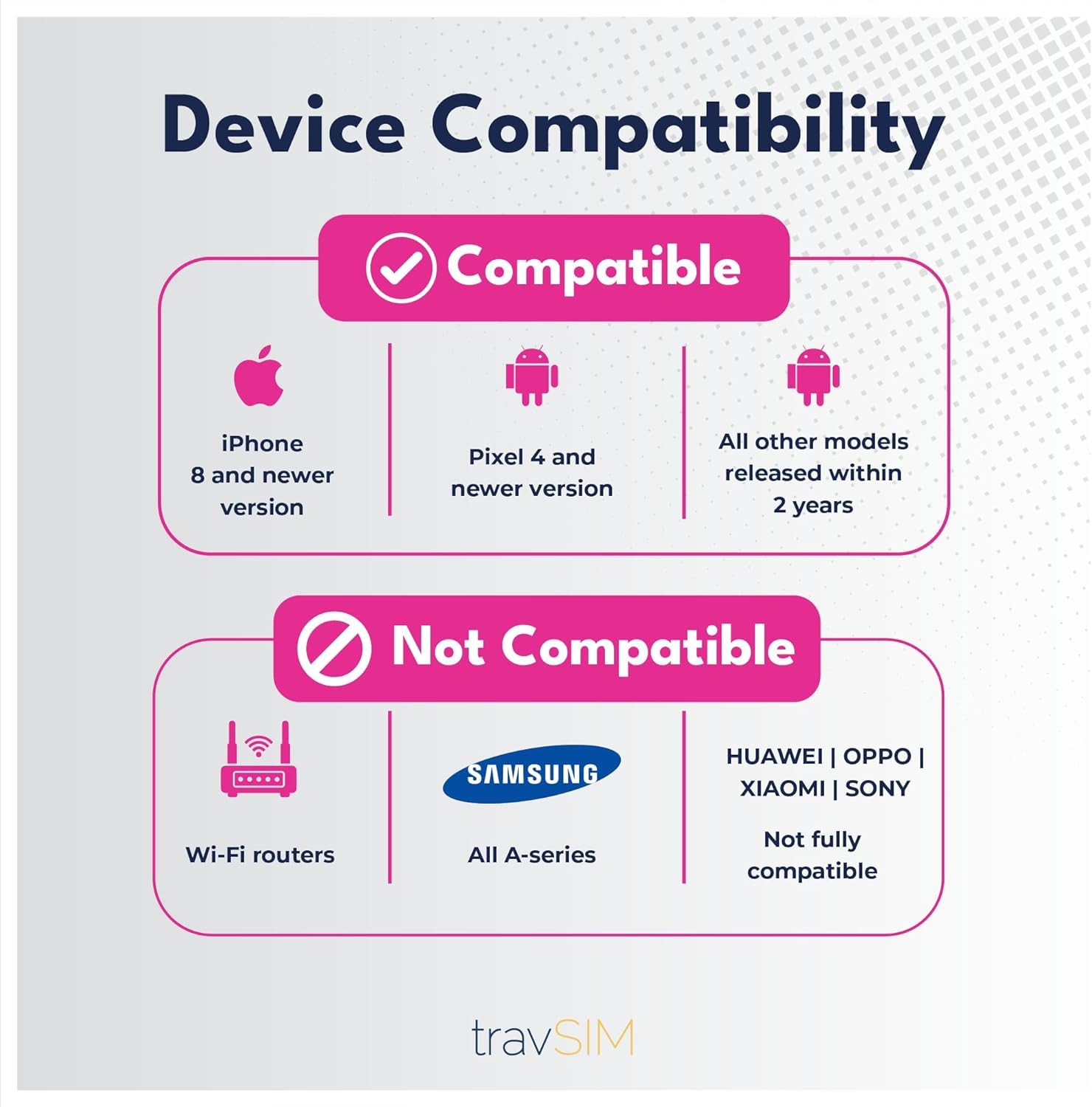 travSIM Tarjeta SIM USA | Red T-Mobile | Datos ilimitados, Llamadas y Textos en los USA | USA SIM Card Funciona en Dispositivos iOS y Android | SIM Card USA 10 Días