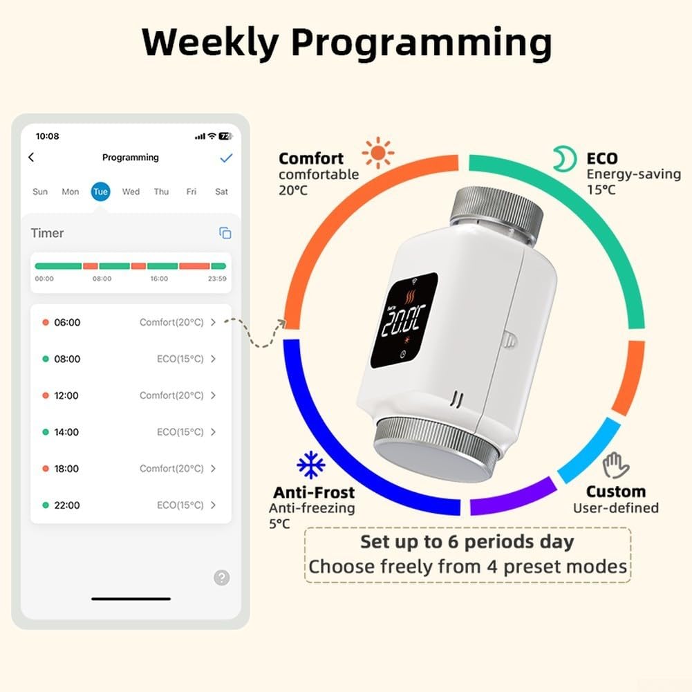Smart for zigbee Valvola termostatica per radiatore con controllo app tuya, attuatore TRV per riscaldamento programmabile per risparmio energetico domestico, rilevamento apertura finestra, bianco