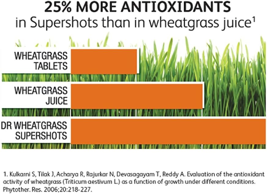 Supershots - Wheatgrass Extract in a Bottle, Stronr Than