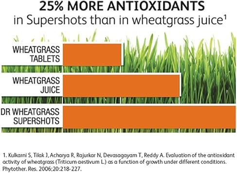 Dr Wheatgrass Supershots(30 Day Supply) - Wheatgrass Extract in a Bottle, Stronger Than Fresh Wheatgrass Juice and Powder