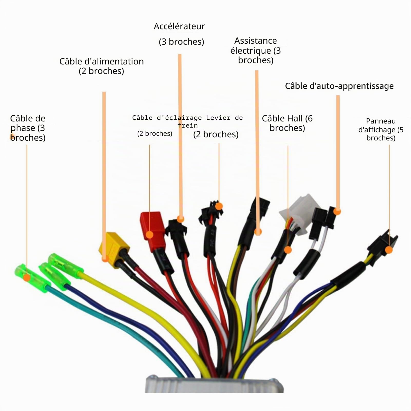 BuyWeek Kit de Contrôleur de Moteur sans Balais pour Scooter Vélo Électrique, 36V 48V 250W 350W 17A 3 Modes Contrôleur d'onde Sinusoidale Panneau d'Affichage LCD Couleur S869 et Accélérateur 130X