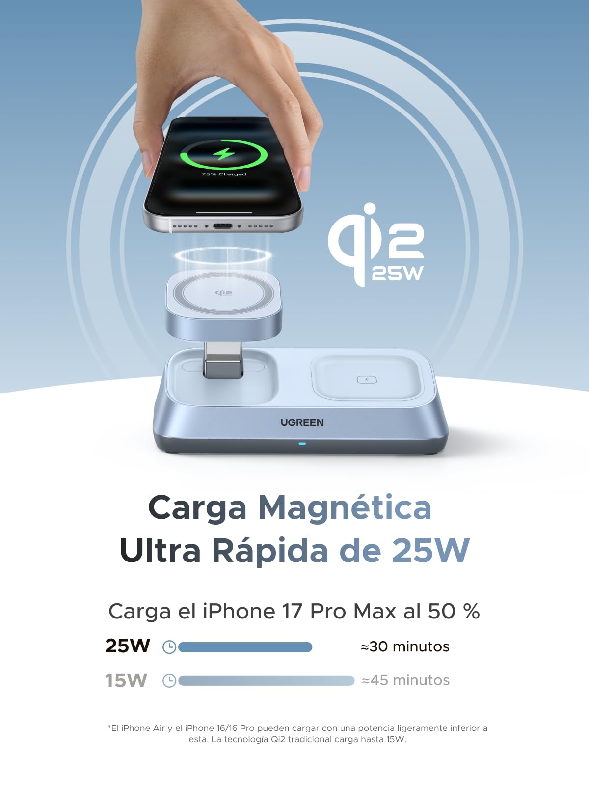 UGREEN MagFlow 3 en 1 Cargador Inalámbrico iPhone Qi2 25W Magsafe | Compatible con iPhone 17/16/15/14/13/12 Air Plus Pro Max AirPods 4/3/Pro 3/2/1 iWatch Estación de Carga Rápida