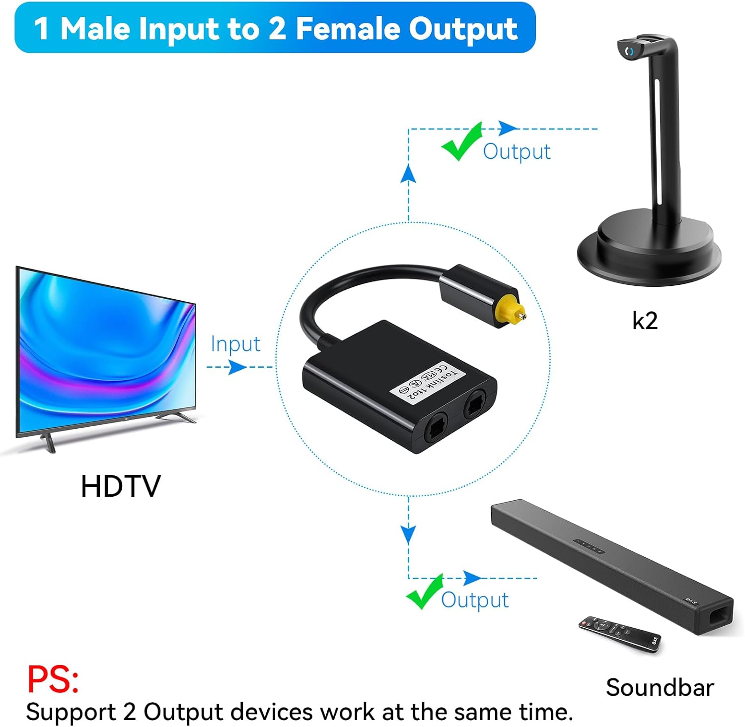 Transmitter connection options