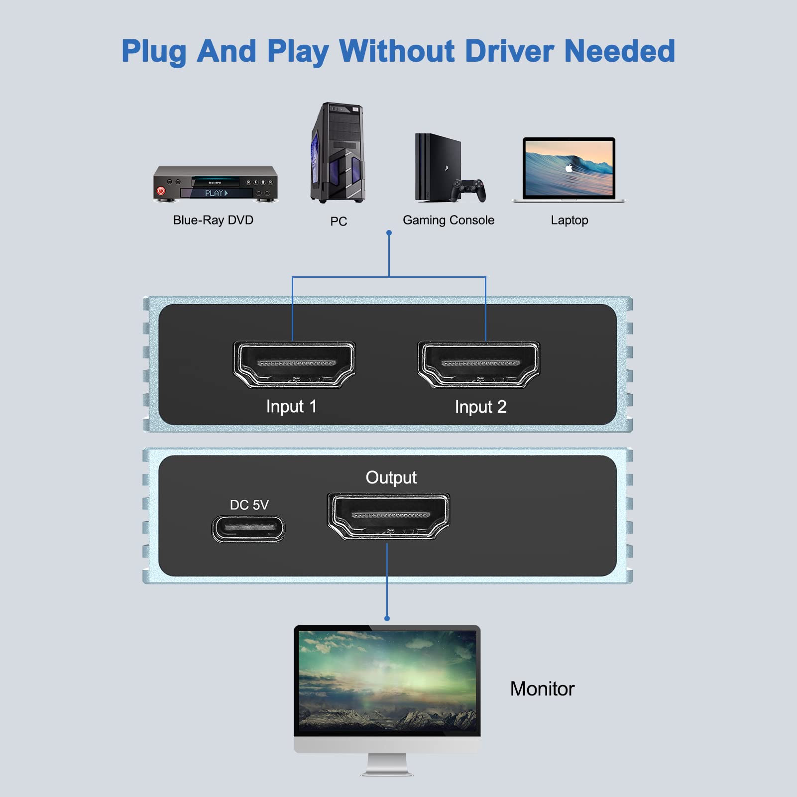 Switch HDMI 8K 2 in 1 Out, Splitter HDMI 8K 4K 120Hz 1 in 2 Out per Dual Monitor Adattatore PC Hub Switcher bidirezionale