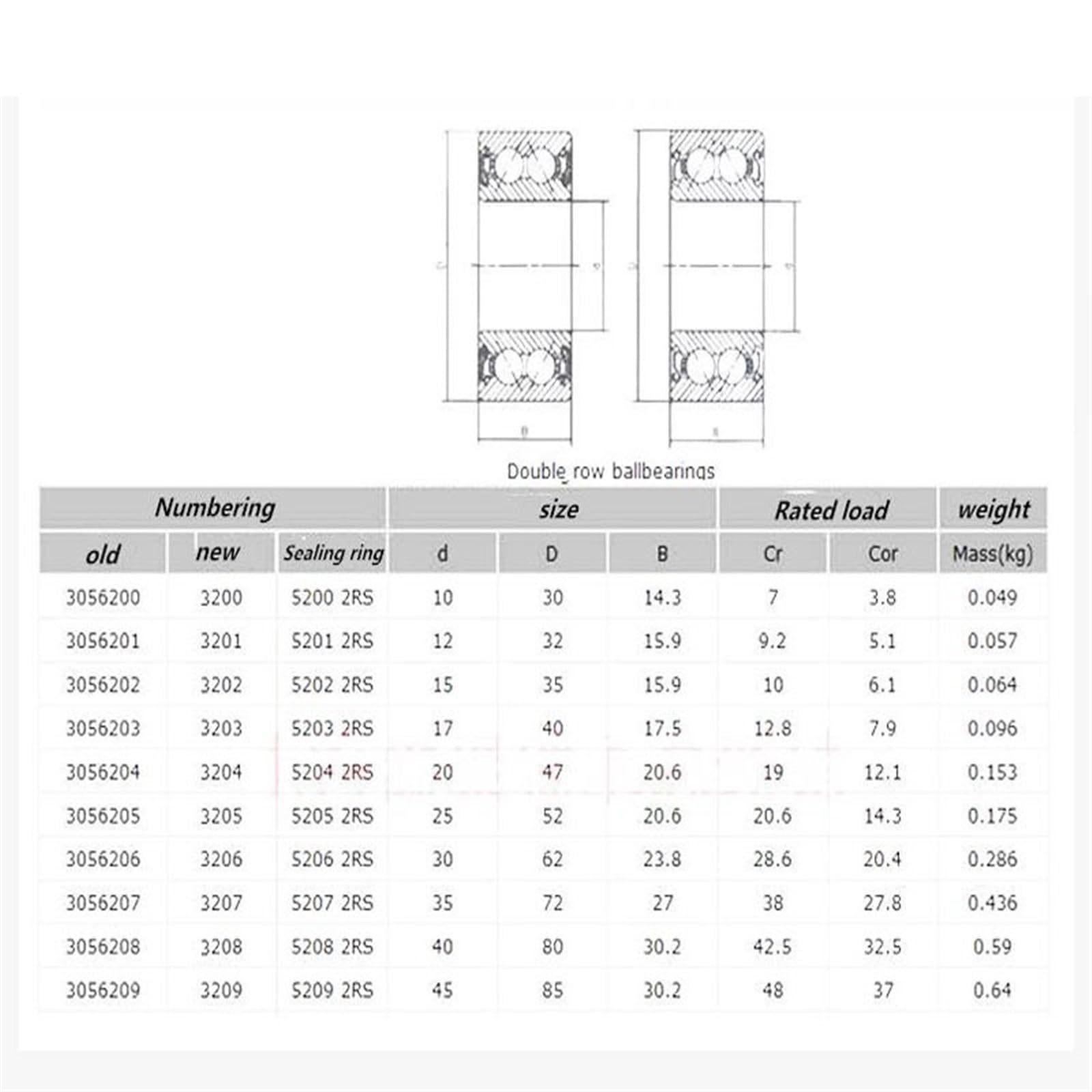Rodamientos de bolas contacto angular doble hilera 3202ZZ 2RS 15 x 35,9 mm(2PCS)