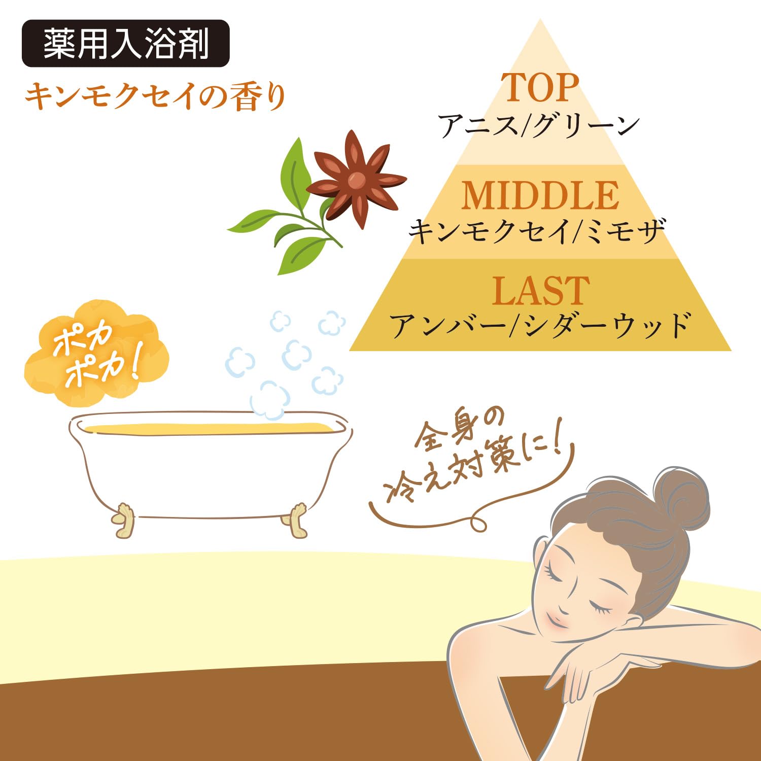 Amazon | 汗かきエステ気分 エプソムソルト キンモクセイ | マックス