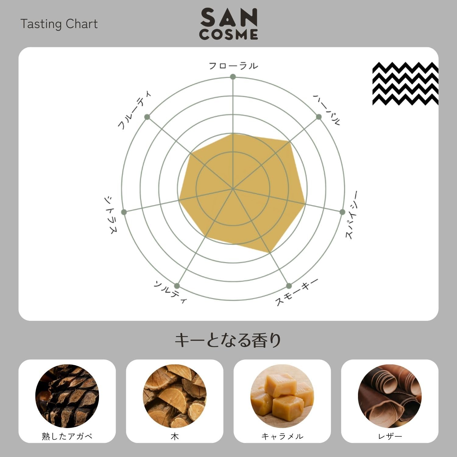 Mezcal San Cosme | Premium Agaven Spirituose aus Oaxaca | echte Handwerkskunst | 100 % Espadin-Agaven | Das Beste aus Mexiko | 700 ml | 40 % Vol.