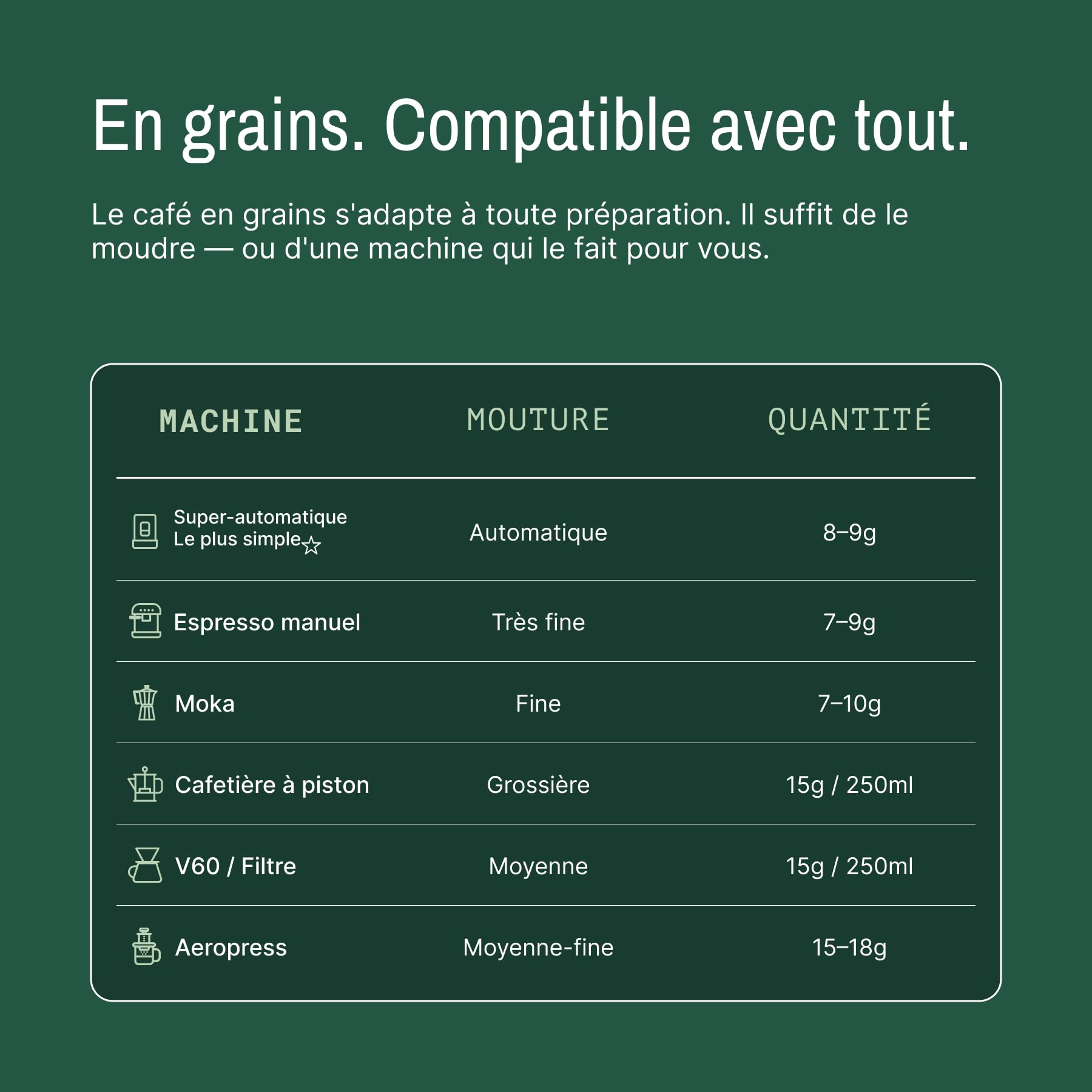 Incapto Café en Grain de Spécialité 1kg | Origine Colombie | 100% Arabica | Café de Spécialité 84 points SCA | Torréfaction Naturelle et Artisanale | Ferme Huila, Cadefihuila