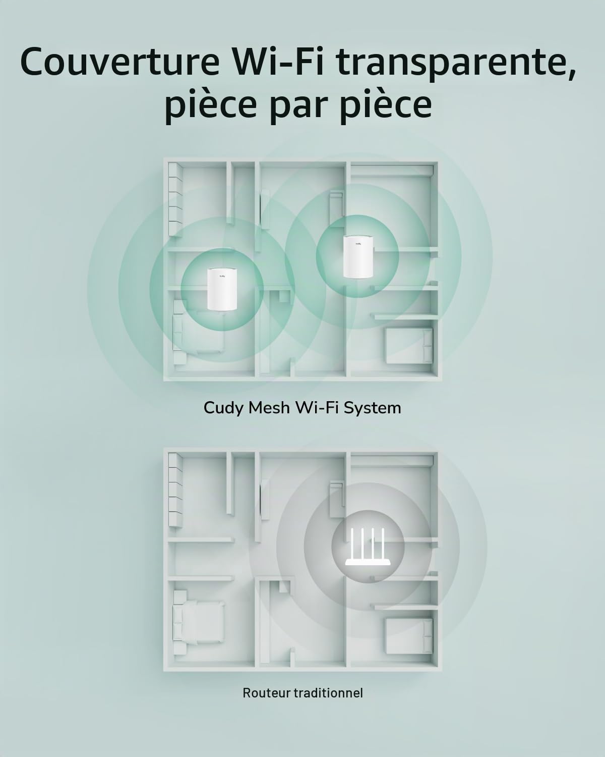Cudy Système Wi-FI Maillé Double Bande AX1500 WiFi 6, Remplace Les Routeurs et Les Rallonges, Couvre Jusqu'à 100 m², 3 Ports Gigabit par Unité, Prend en Charge la Liaison Ethernet, M1500 Lot de 1