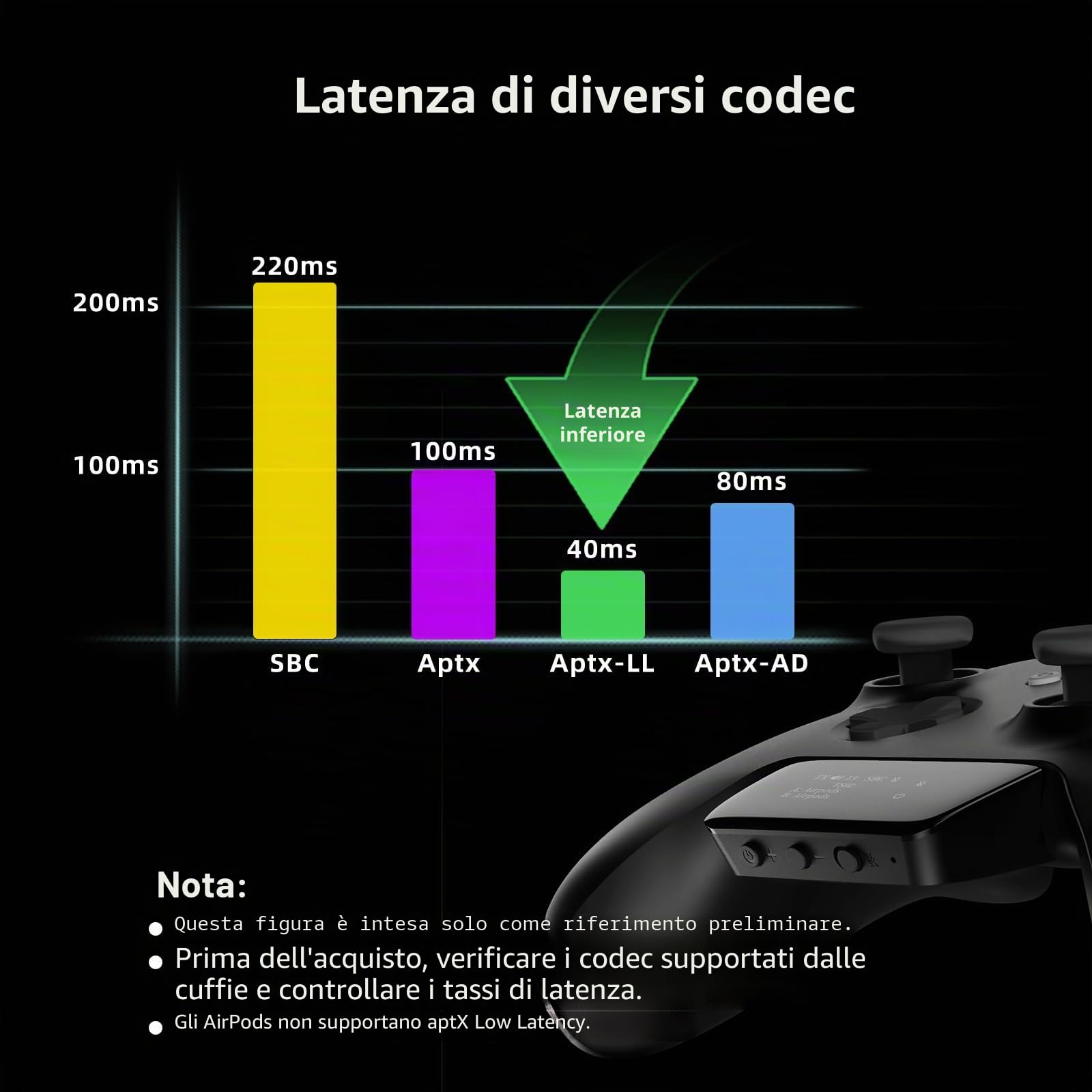 Adattatore Audio Wireless Bluetooth 5.2 per Controller Xbox One, Series X|S e Elite 2, Adattatore Xbox Mic con Schermo Supporta Bassa Latenza