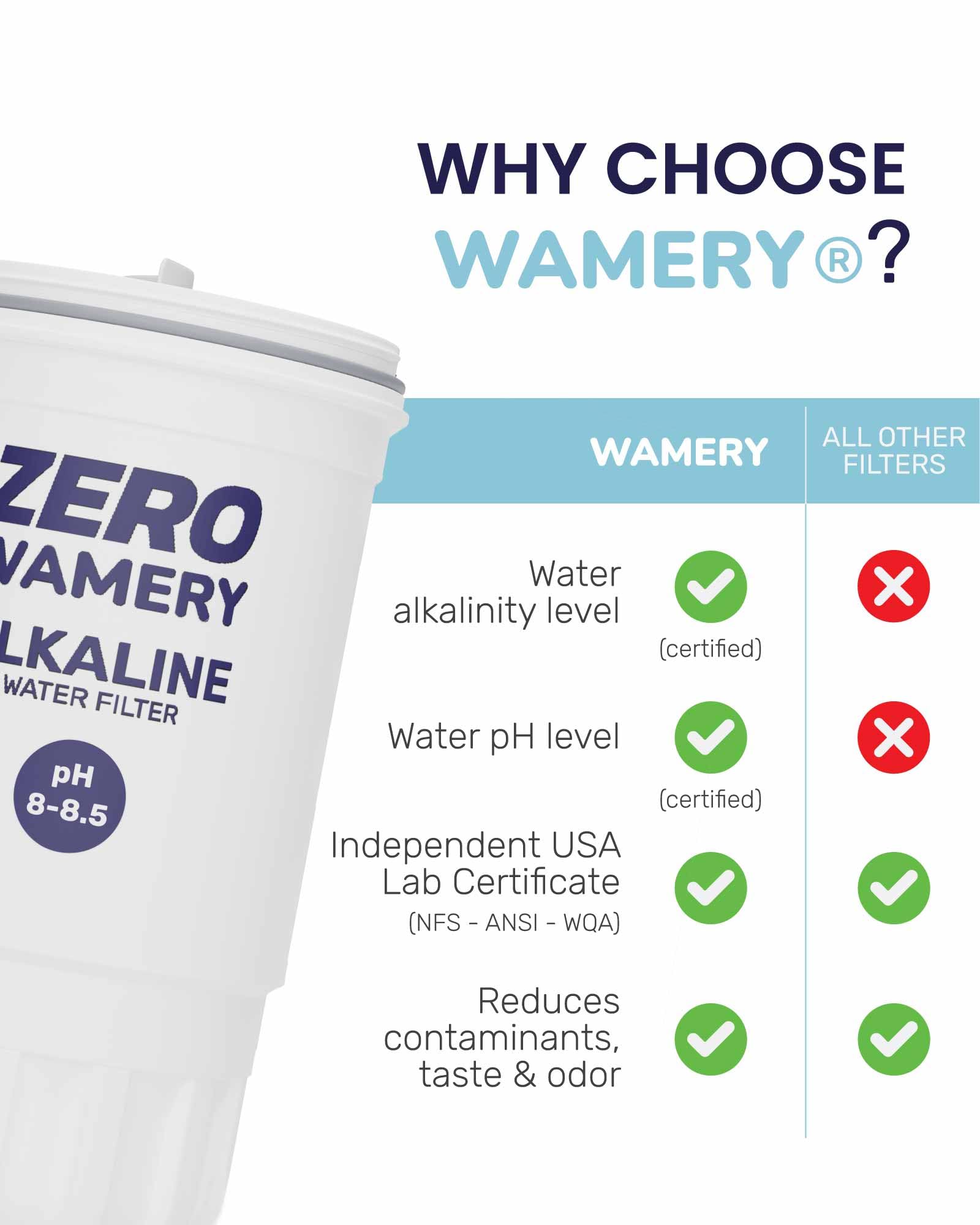 Amazon.com: Wamery 5‑Stage Alkaline Pitcher Filter 2‑Pack