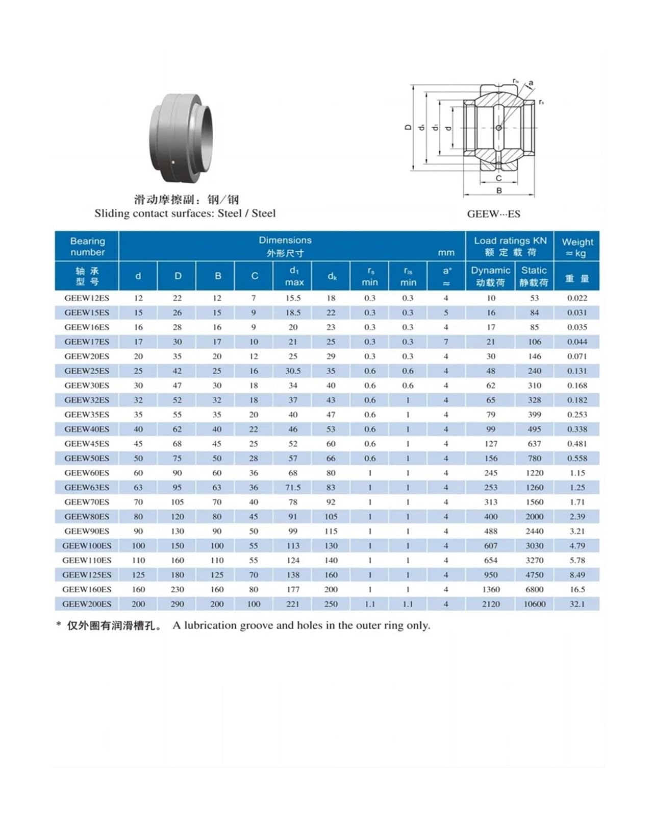Roulement à rotule Radial GE12LO GEEW12ES 12 x 22 x 12 mm 16, 20, 25, 30, 35, 40, 50, 60 ES GE169LO 16 x 28 x 16 GE25LO 25 x 30 x 42 mm(Geew60es)