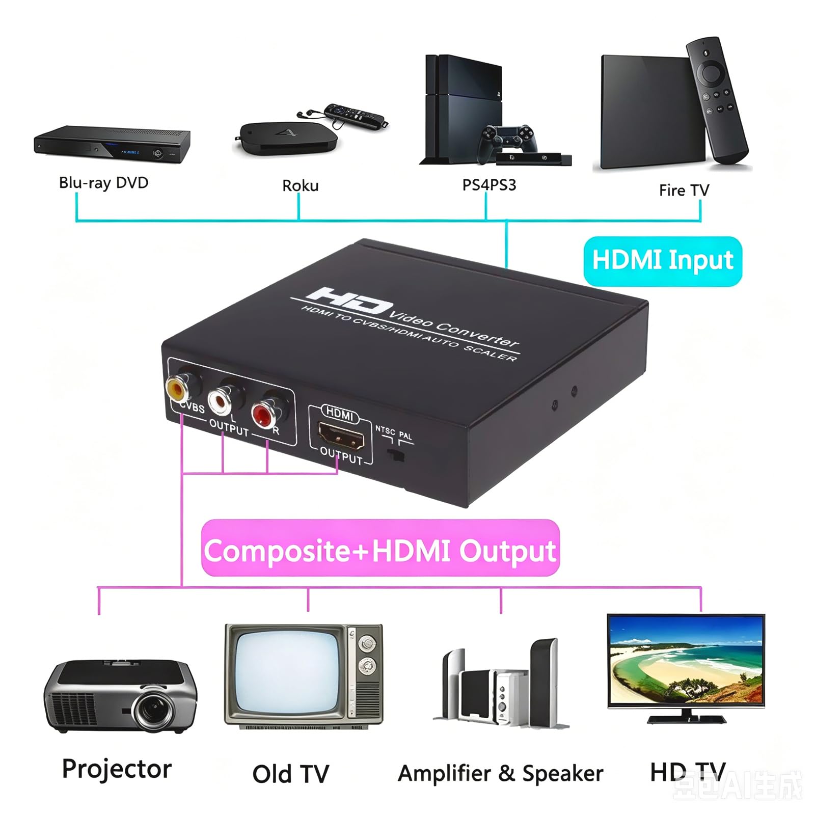 Wonlyus Convertitore da HDMI a HDMI e RCA, 1080P HDMI ad AV 3RCA CVBs video composito 3,5 mm adattatore audio AUX supporta PAL/NTSC per TV Stick PS3 PC Laptop XBOX HDTV DVD (nero