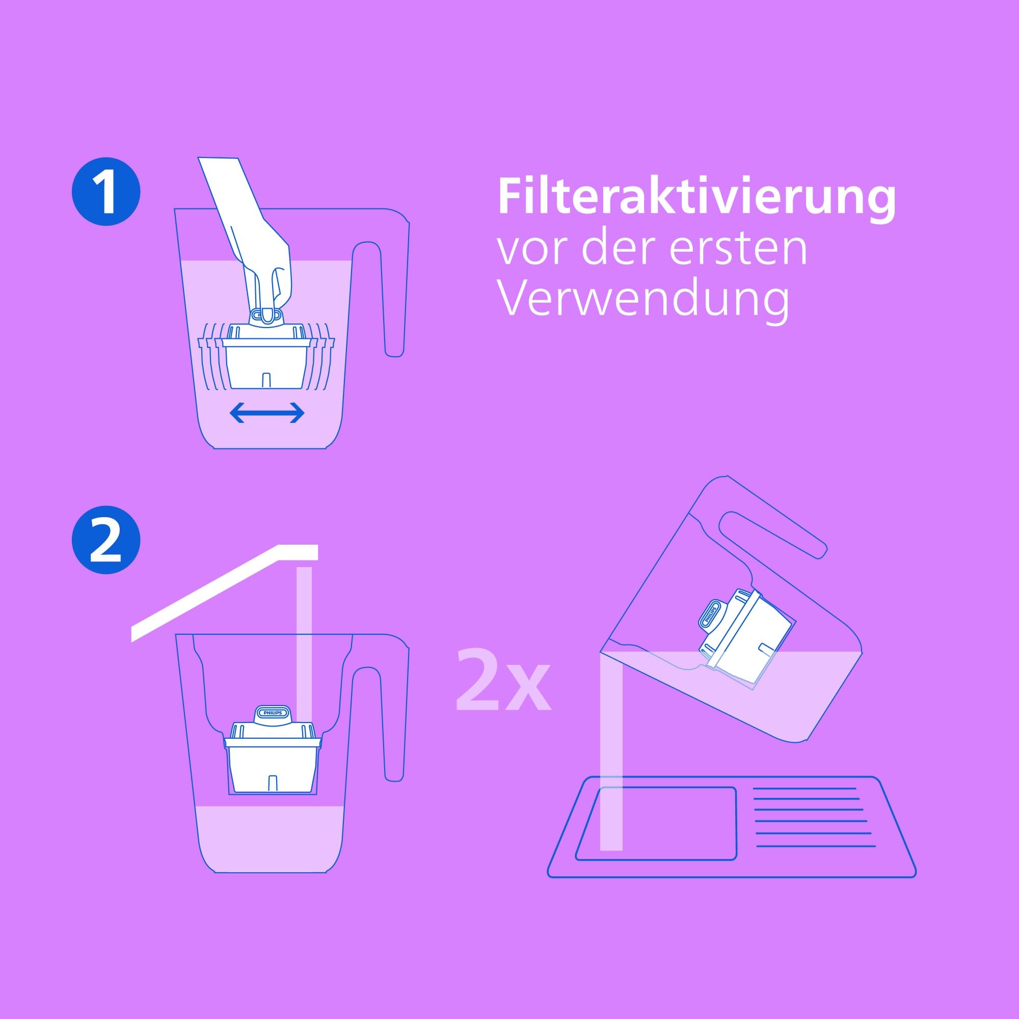 Philips Water Wasserfilterkanne +6 Geschmack+ Ersatzfilterkartuschen schneller Durchfluss elektronischer Timer filtert Chlor Kalk Schwermetalle und Mikroplastik 2,6 L - Image 4