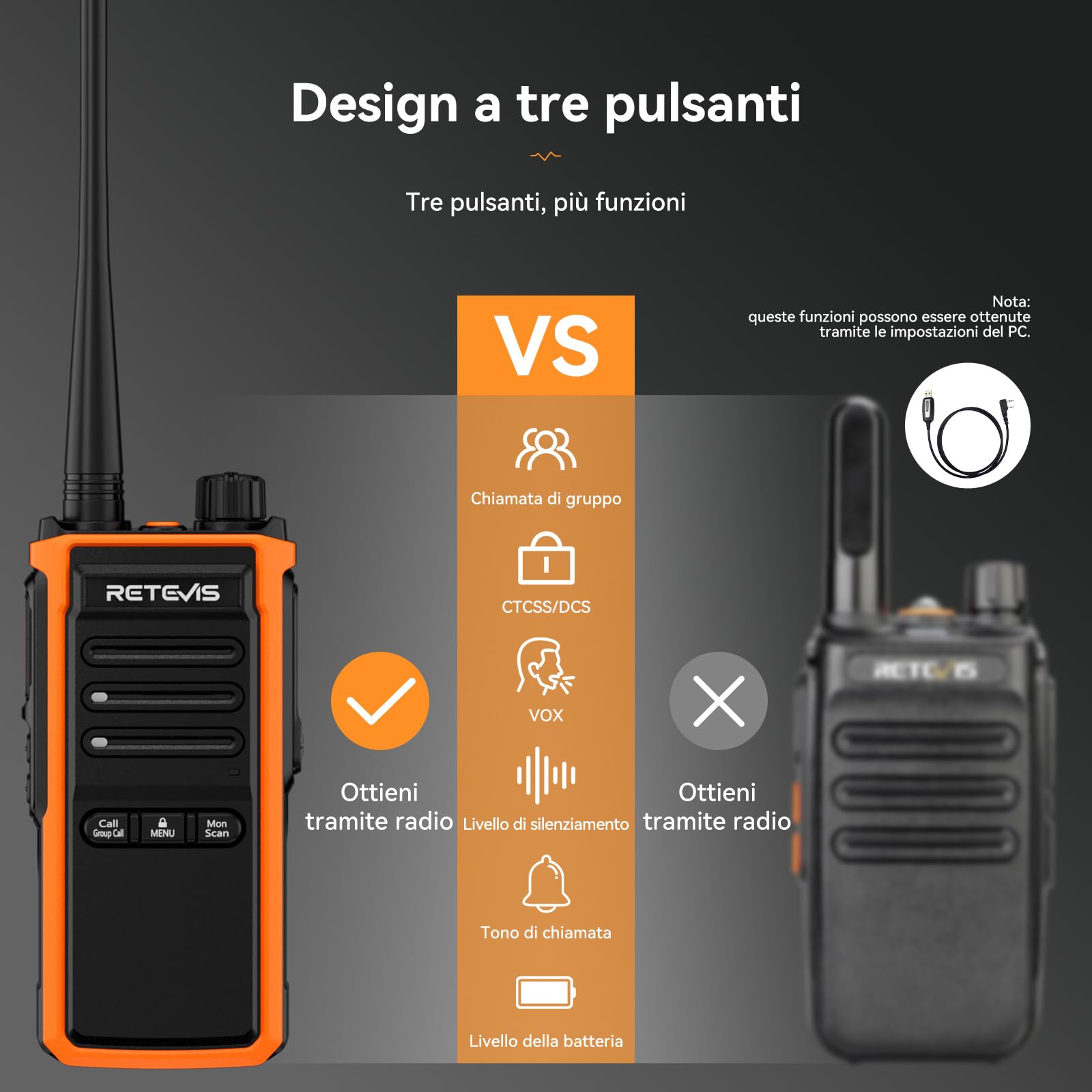 Retevis C65B Walkie Talkie Impermeabile, Ricetrasmittenti Professionale a Lungo Raggio, Impieghi Gravosi, Allarme di Emergenza Woki Toki per Salvataggio Esterno, Costruzione (2 Pacchetto)