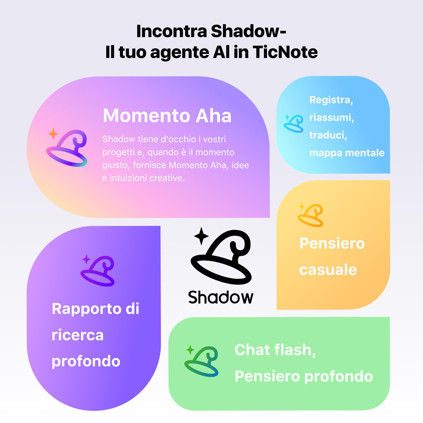 Mobvoi TicNote Registratori vocali digitali AI con Memoria da 64 GB, con Custodia, Controllo App, Oltre 100 Lingue, Trascrizione e Riepilogo con AI Shadow, Registratore Audio Digitale per Telefonate